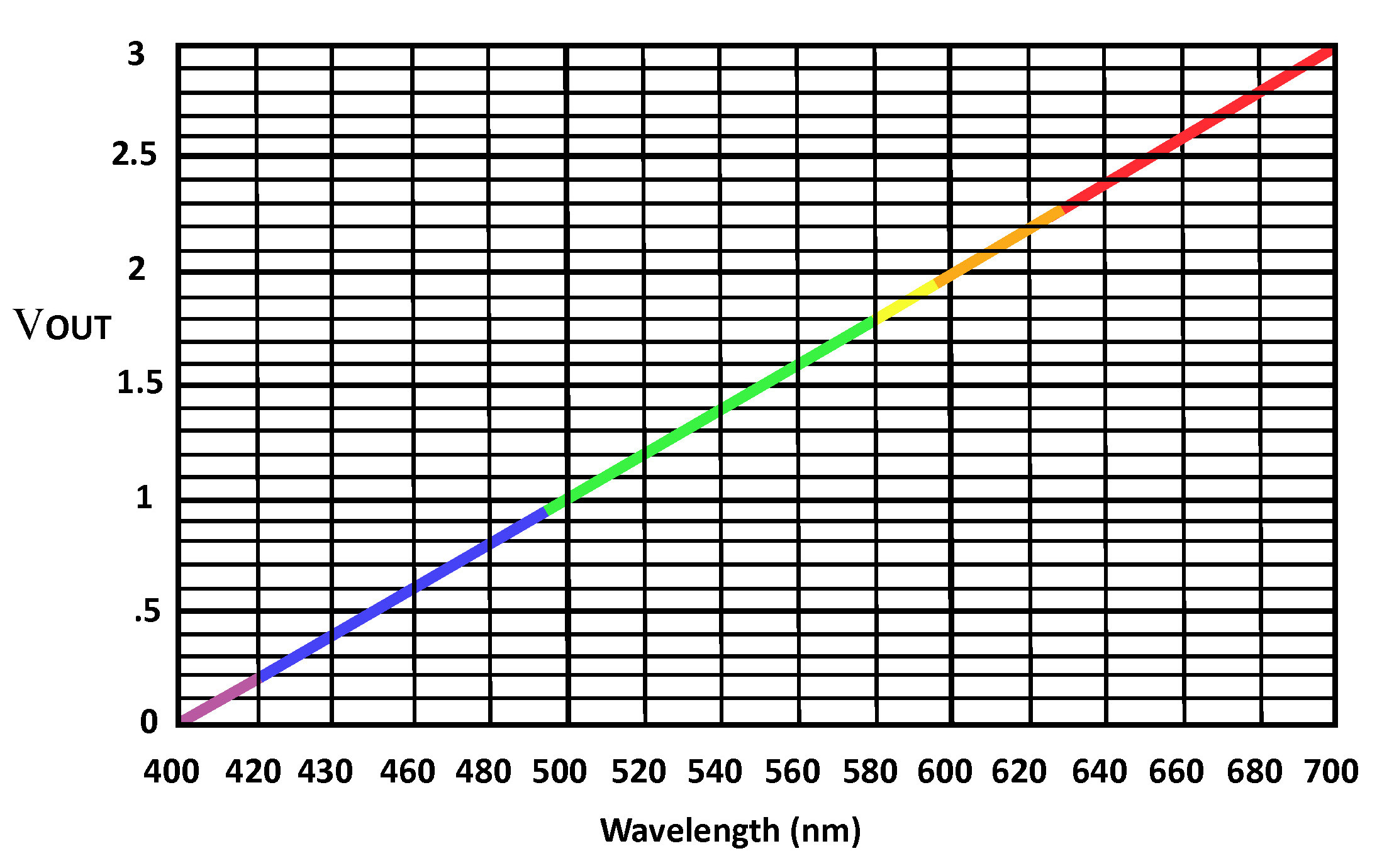 spectra graph with vout and border