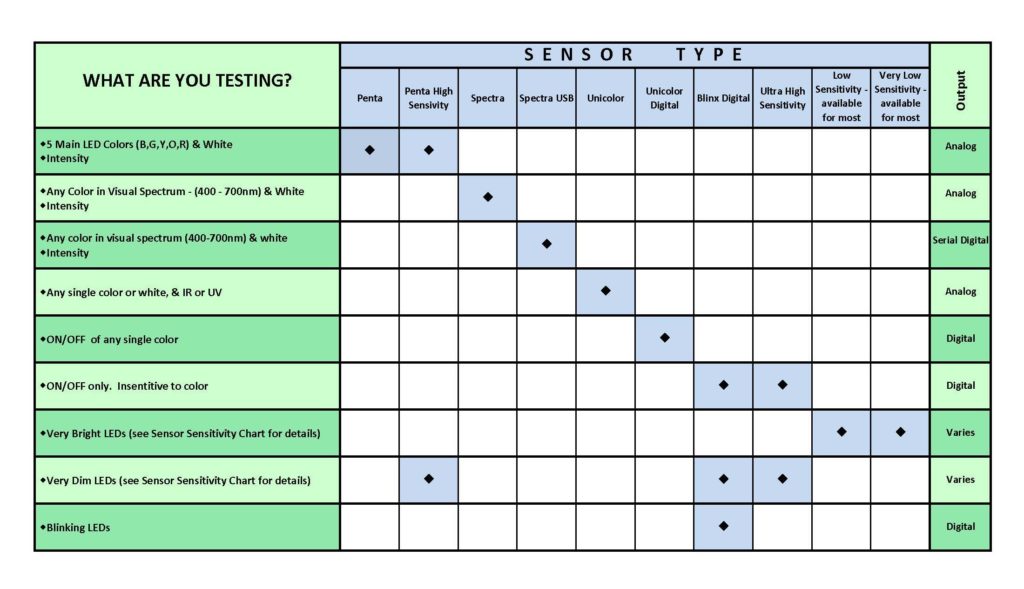 Which Sensor Is Best For My Test? - Optomistic Products
